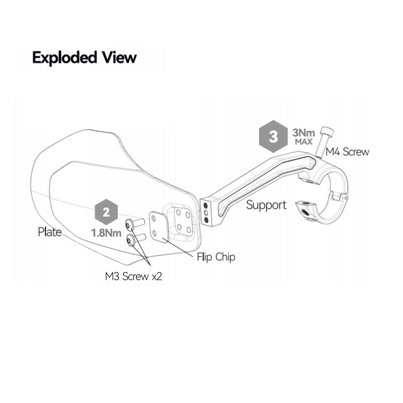 Lewis ProSafe Handguards